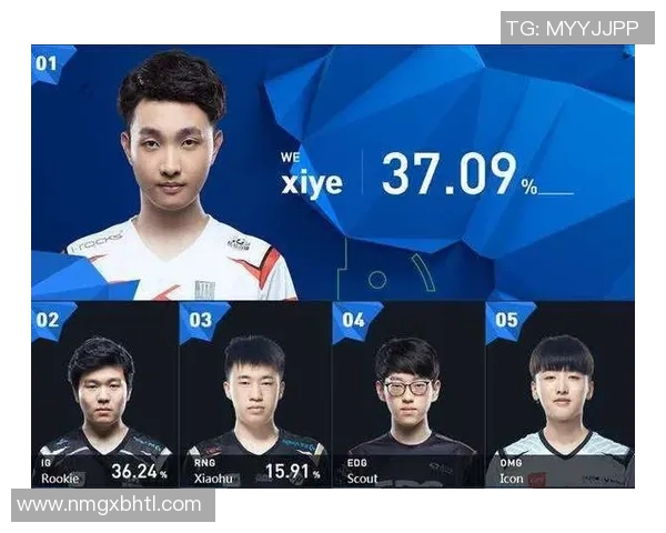 WE在精英赛中的耐力表现分析与评估探讨实时数据 WE在精英赛中的耐力表现分析与评估探讨实时数据