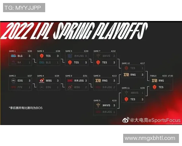 赛后分析TES与RNG在比赛中的耐力对决与策略反思实时数据 赛后分析TES与RNG在比赛中的耐力对决与策略反思实时数据