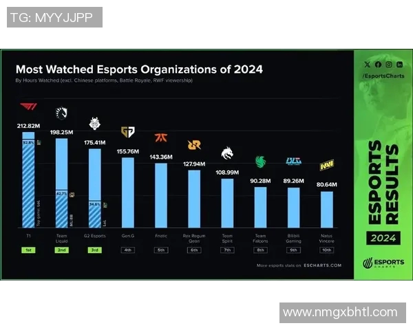esports数据S15LOL职业联赛中BLG状态分析与表现点评探讨 esports数据S15LOL职业联赛中BLG状态分析与表现点评探讨