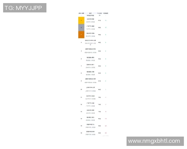 王者荣耀最新状态排行榜揭晓IG战队荣登第十名引发热议实时新闻 王者荣耀最新状态排行榜揭晓IG战队荣登第十名引发热议实时新闻